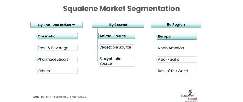 Squalene-Market-Segmentation